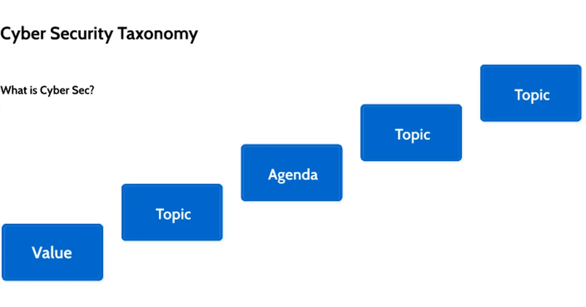 The Advanced Cybersecurity Ego Taxonomy
