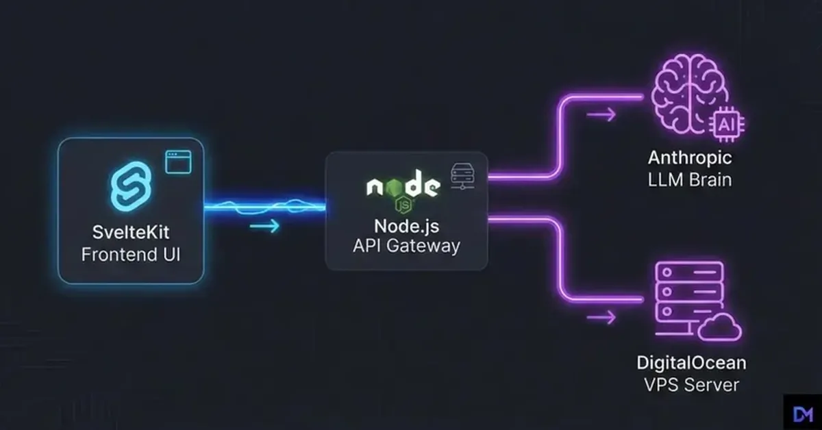 Architecting a Profitable AI SaaS in 2026 (SvelteKit + Node.js)