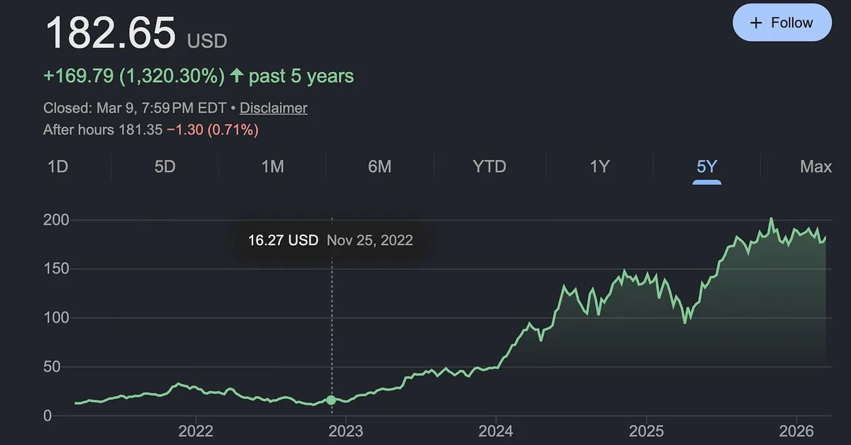 NVIDIA's AI Engineers: Agent Inference at Planetary Scale and "Speed of Light" - Nader Khalil (Brev), Kyle Kranen (Dynamo)