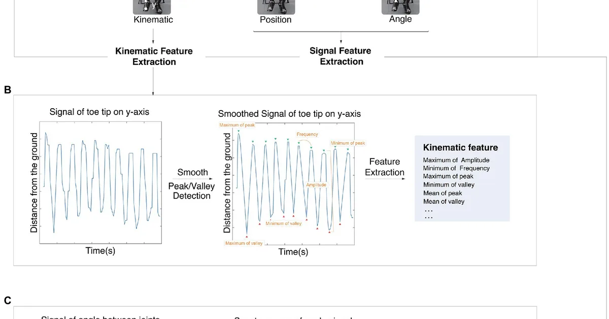 Benchmarking Video Foundation Models for Remote Parkinson's Disease Screening
