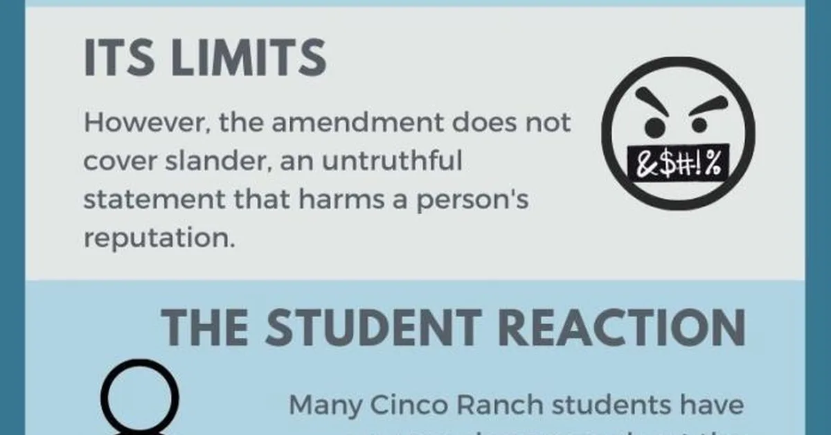 The First Amendment's application to public university students: an explainer