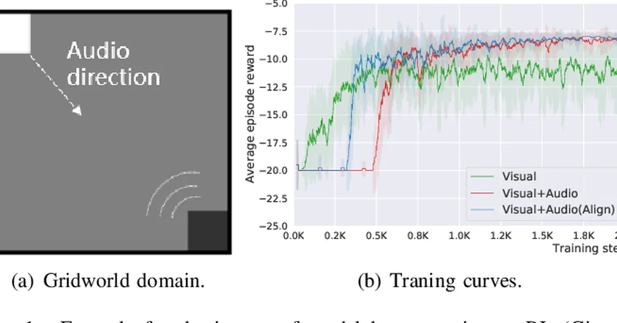 Spotlight on Token Perception for Multimodal Reinforcement Learning