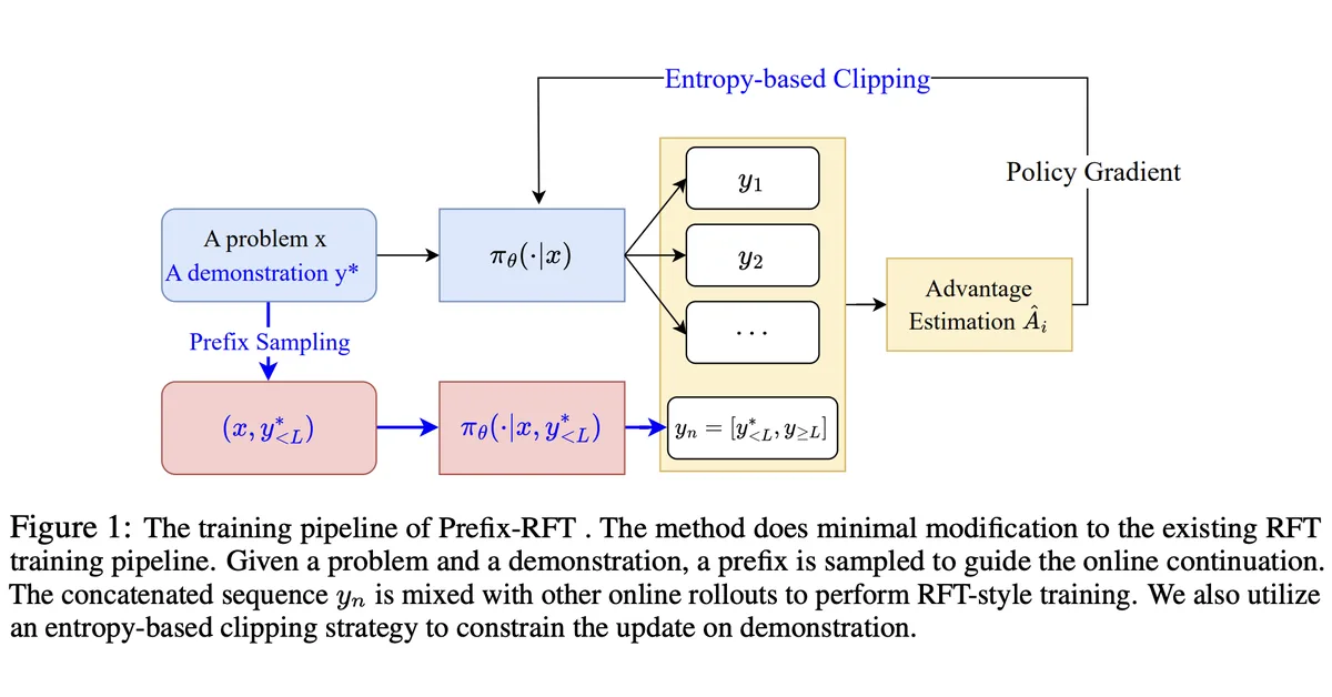 DP-RFT: Learning to Generate Synthetic Text via Differentially Private Reinforcement Fine-Tuning