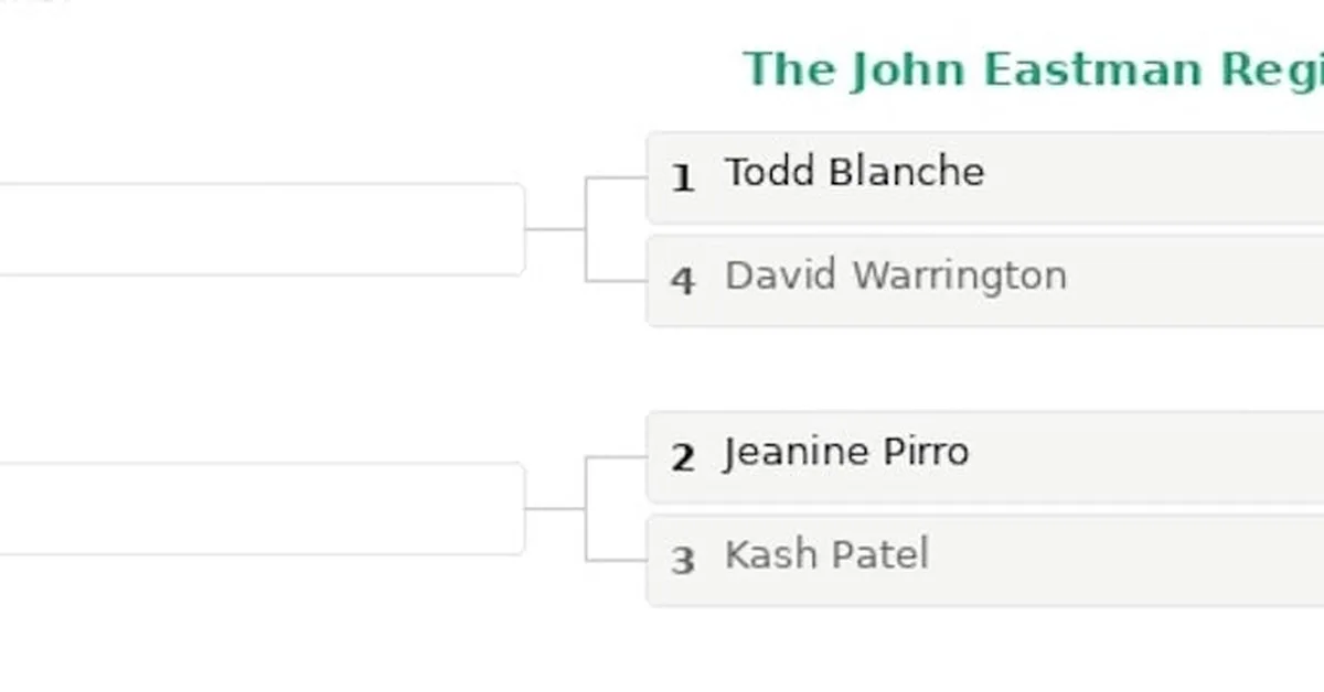 Bracket Challenge Continues: Which Trump Administration Lawyer Most Deserves To Lose Their License?