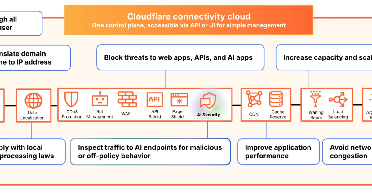 AI Security for Apps is now generally available