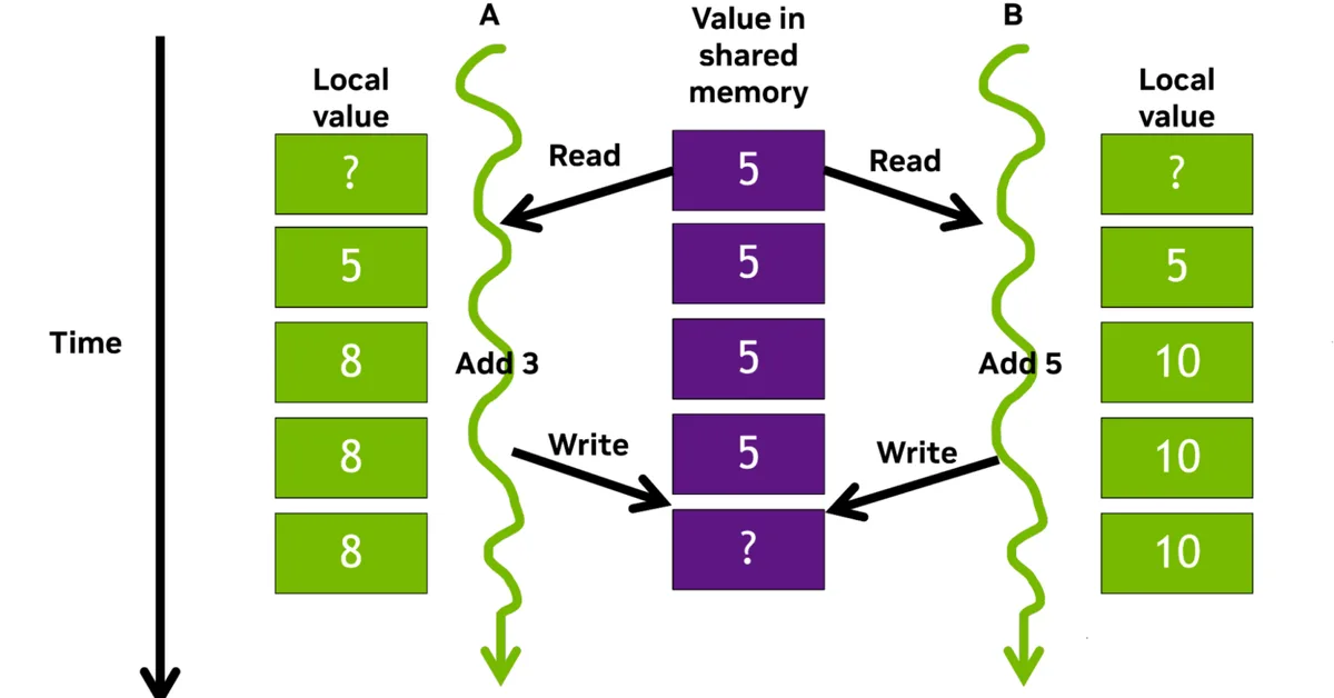 Hunting CUDA Bugs at Scale with cuFuzz
