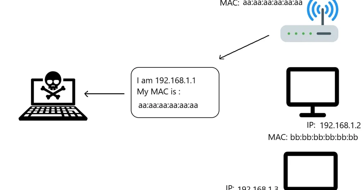 How I Built a Python Network Scanner That Thinks Like an Attacker
