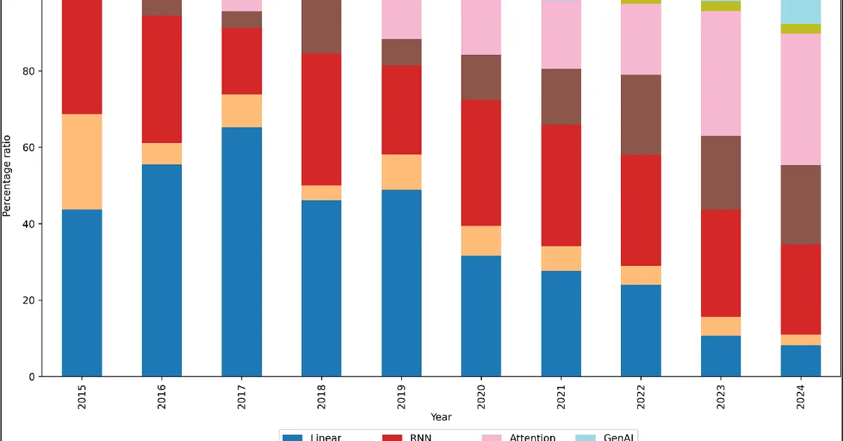 Are We Winning the Wrong Game? Revisiting Evaluation Practices for Long-Term Time Series Forecasting