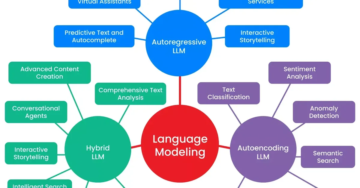 Multilingual Large Language Models do not comprehend all natural languages to equal degrees
