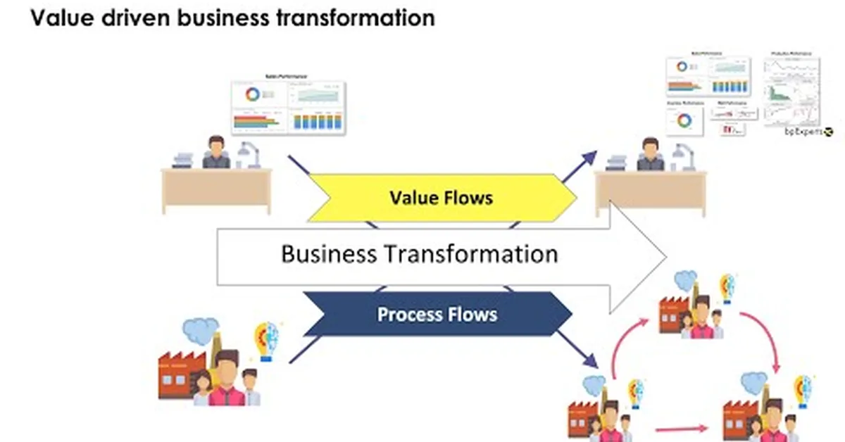 Value Flows