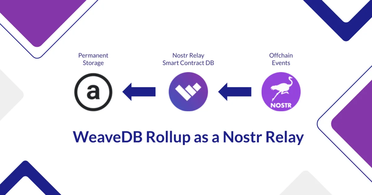 95% of Nostr Relays Can't Cover Costs. Here's Why That Matters.