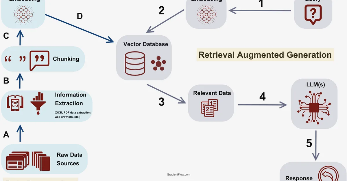 RAGdb: A Zero-Dependency, Embeddable Architecture for Multimodal Retrieval-Augmented Generation on the Edge
