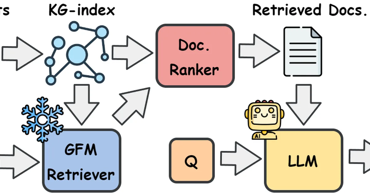 G-reasoner: Foundation Models for Unified Reasoning over Graph-structured Knowledge