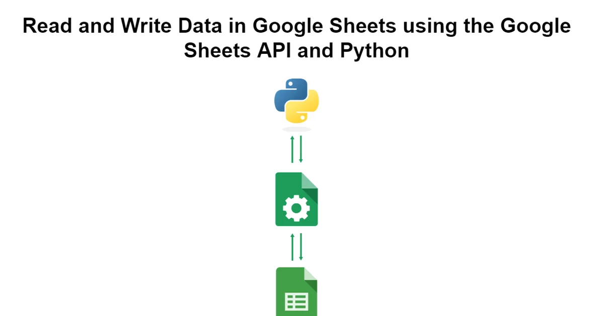 Connect AI Agents to Google Sheets: Read, Write, Create via API