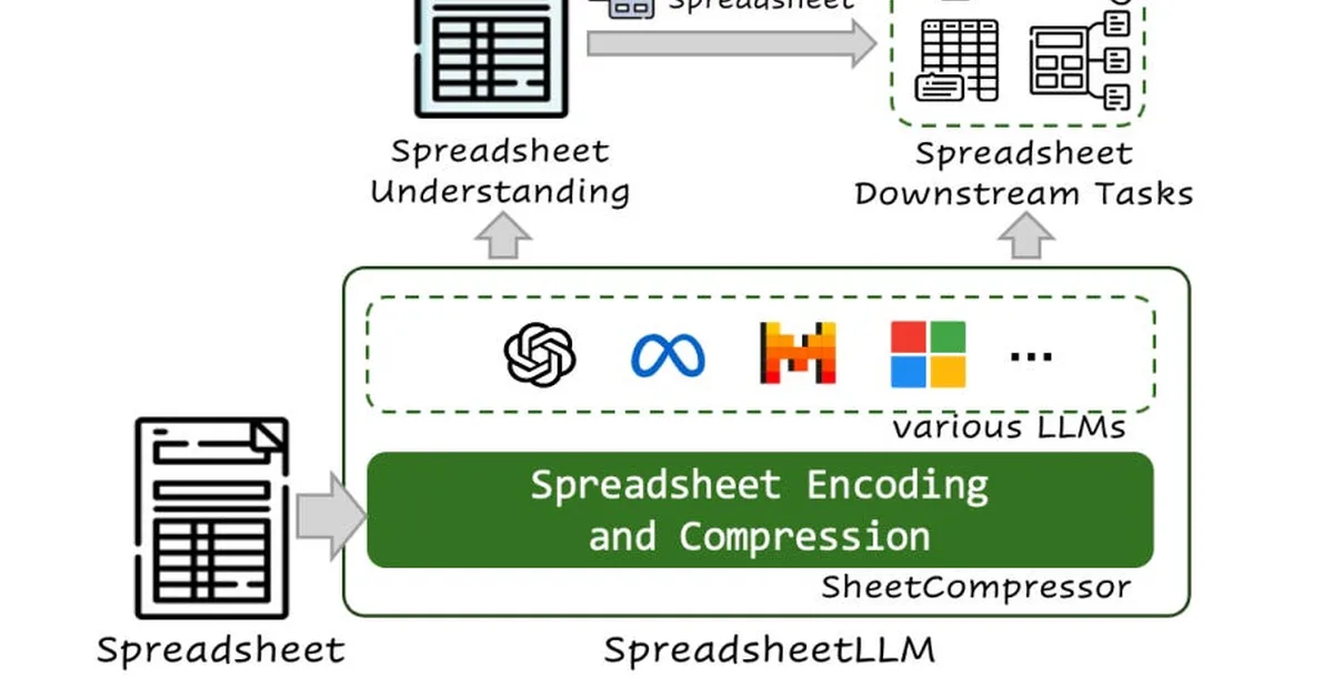 Mistral AI's Open Source Models for Math and Coding