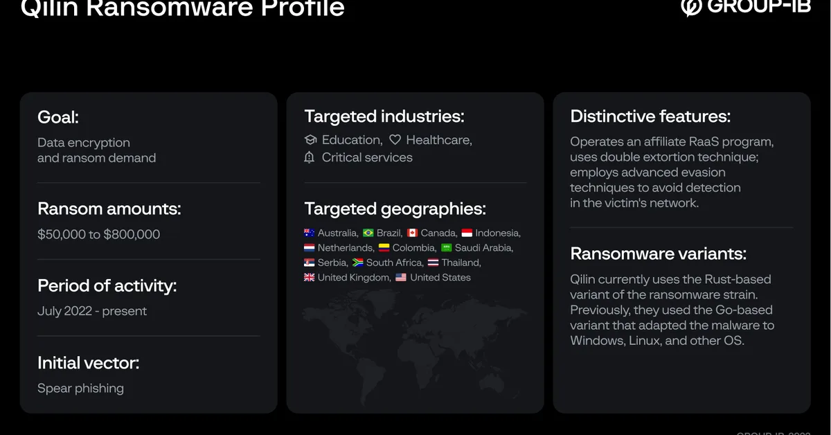 Qilin Ransomware Strikes Composition Systems