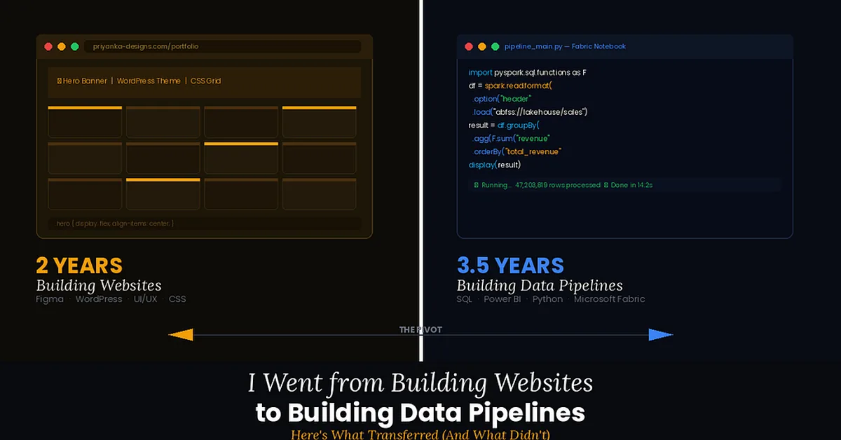 I Went from Building Websites to Building Data Pipelines - Here's What Transferred (And What...