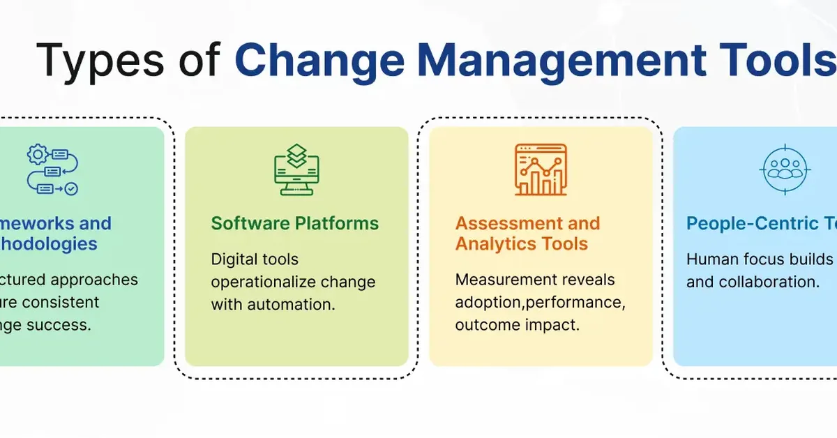 Change Change Change - See Generally