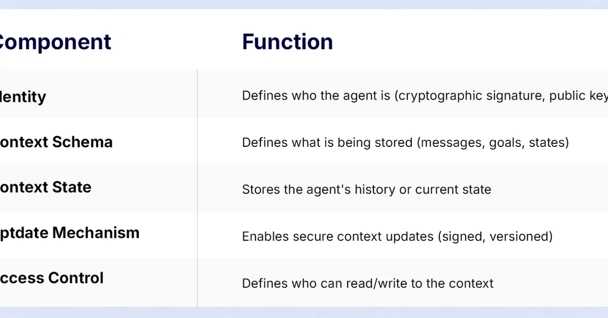 Granular Policy Enforcement for Decentralized MCP Resource Access