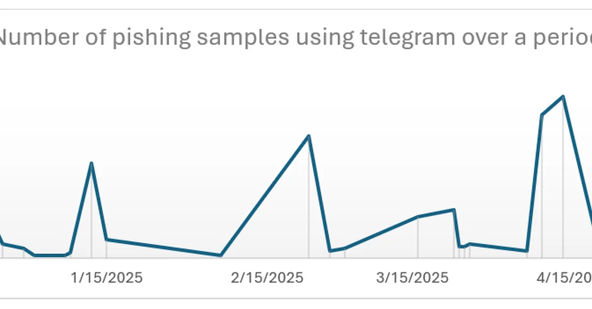 Weaponizing Telegram Bots: How Threat Actors Exfiltrate Credentials