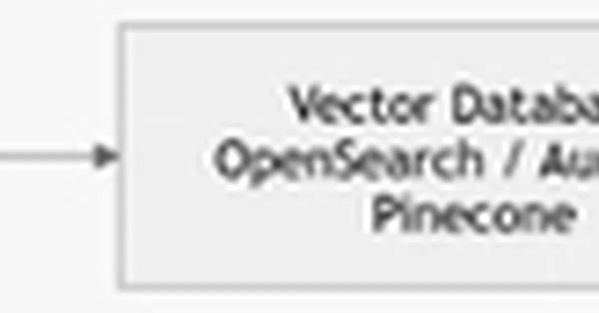 The Real Bottleneck in Enterprise GenAI Isn't the Model - It's the Data Architecture