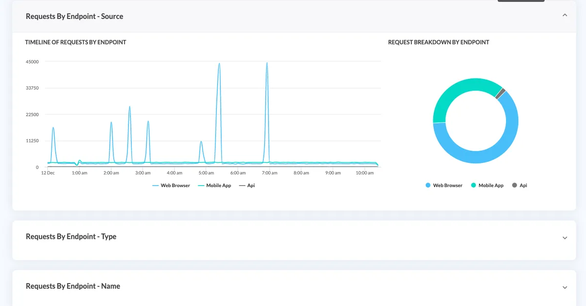 DataDome, Botify Partner on Agentic Commerce Control