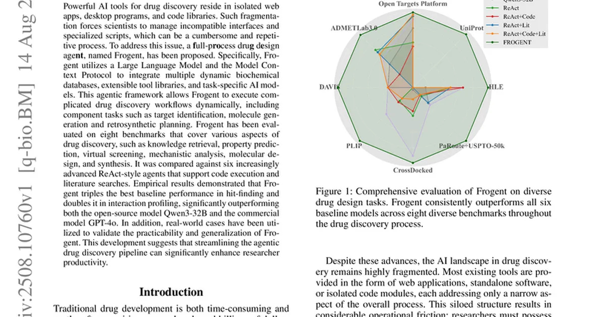 FROGENT: An End-to-End Full-process Drug Design Multi-Agent System