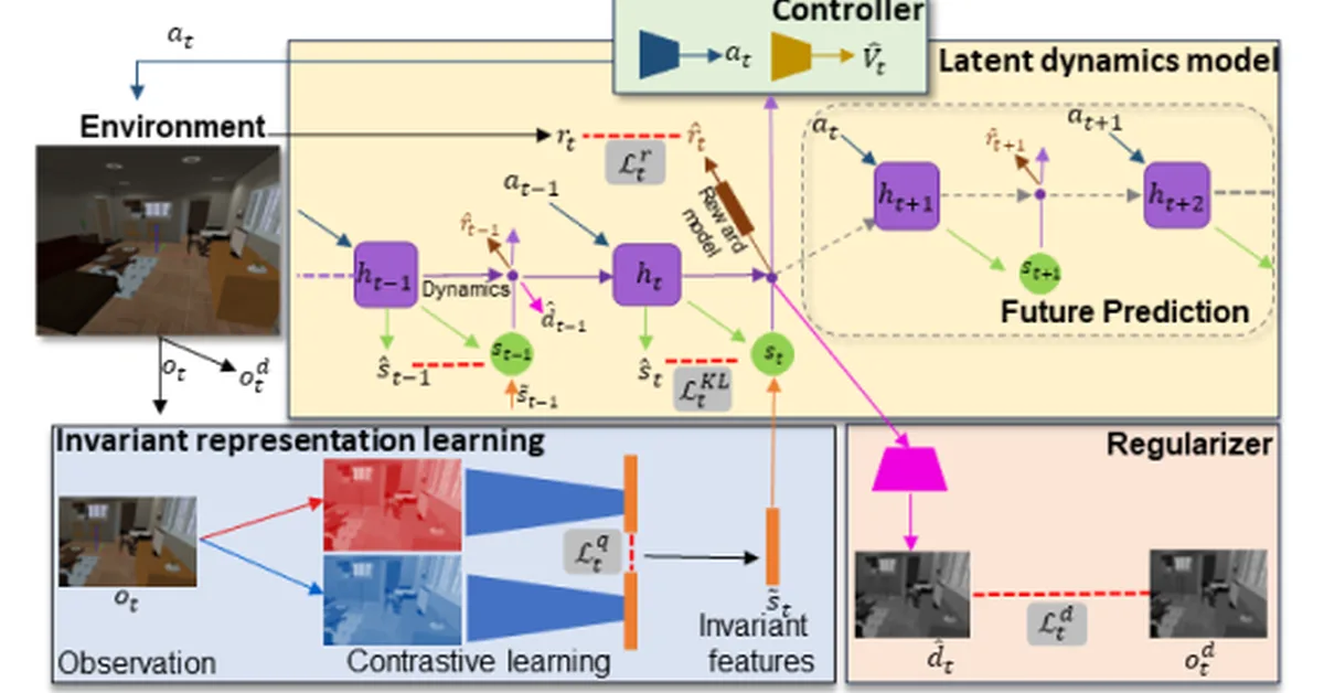 CWM: Contrastive World Models for Action Feasibility Learning in Embodied Agent Pipelines