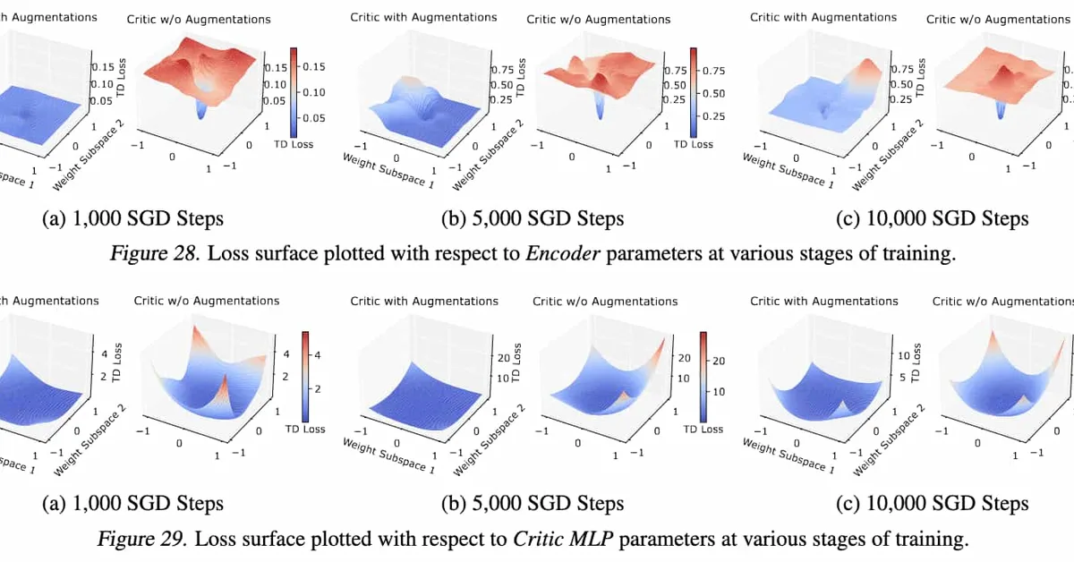 Enhancing Sample Efficiency in Multi-Agent RL with Uncertainty Quantification and Selective Exploration