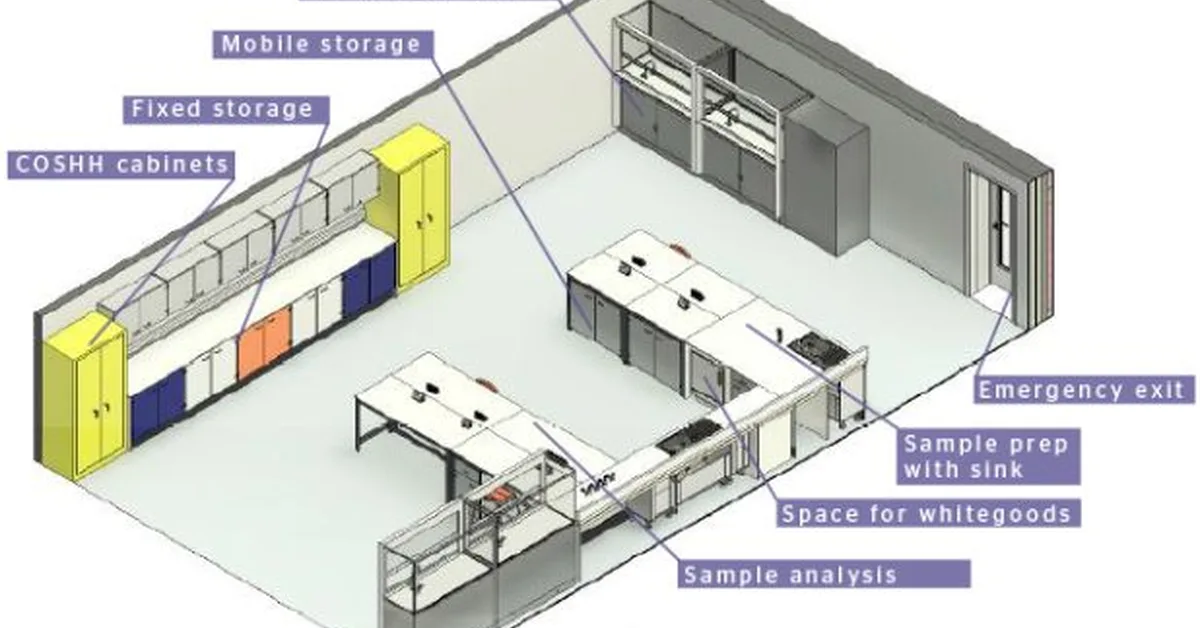 How Much Production Can Fit Into a Home Lab?