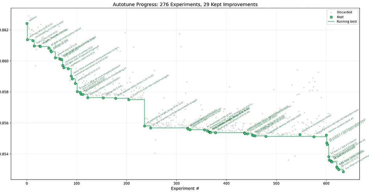 TAI #195: GPT-5.4 and the Arrival of AI Self-Improvement?