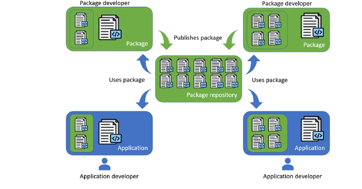 ENISA Technical Advisory on Secure Package Managers: Essential DevSecOps Guidance