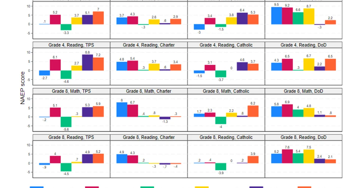 The 90/10 Gap: Research Shows Struggling Students Falling Behind Since 2005
