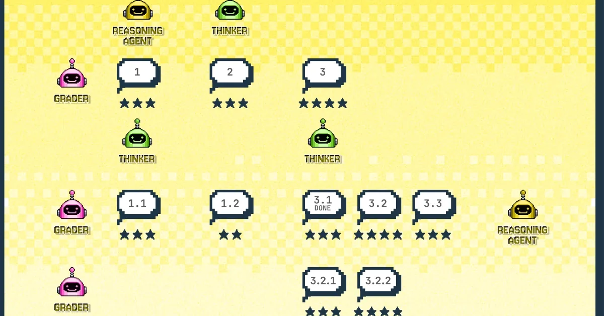 How to Design an Advanced Tree-of-Thoughts Multi-Branch Reasoning Agent with Beam Search, Heuristic Scoring, and Depth-Limited Pruning