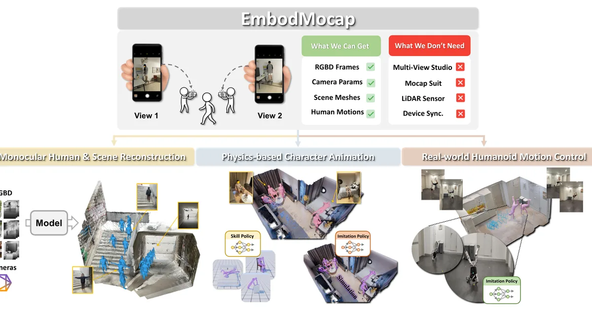 EmbodMocap: In-the-Wild 4D Human-Scene Reconstruction for Embodied Agents