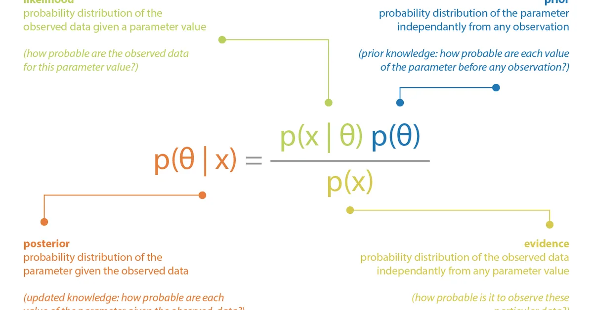 Amortized Bayesian inference for actigraph time sheet data from mobile devices