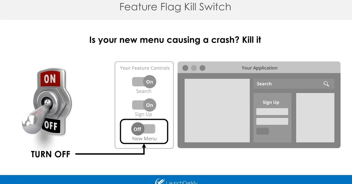 Feature Flags: The Kill Switch Every Startup Needs
