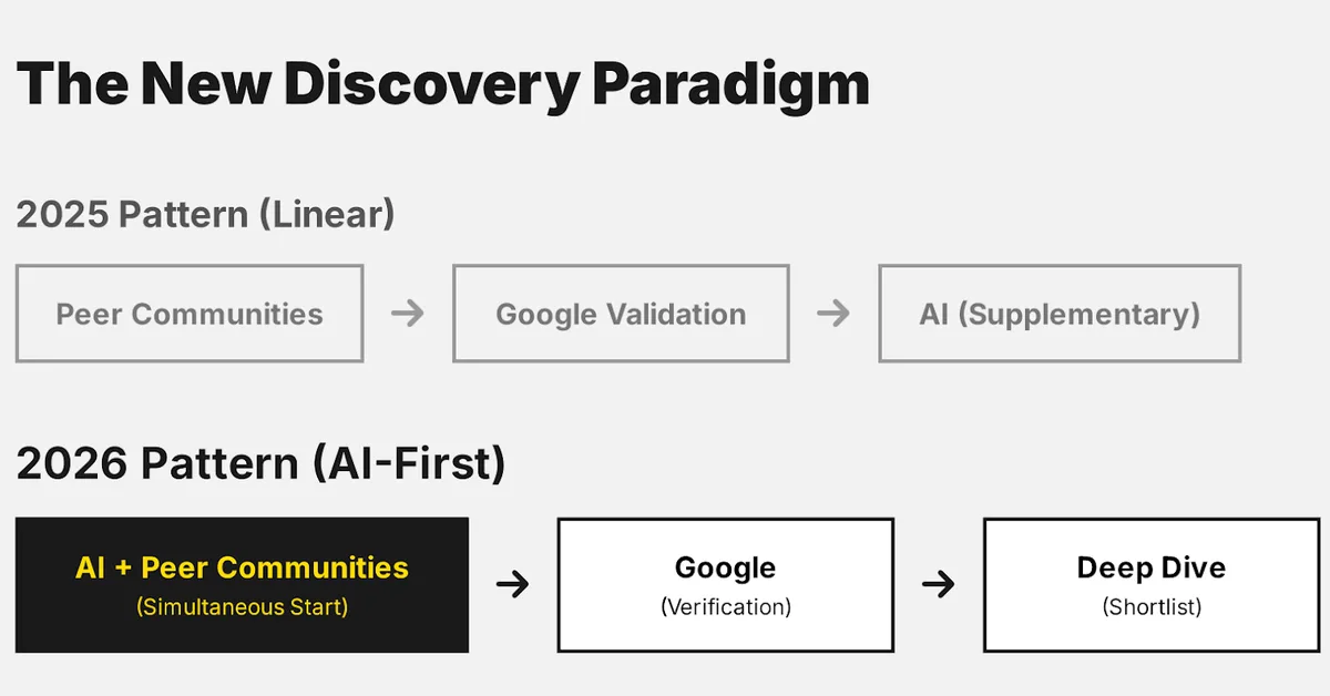 The dark SEO funnel: Why traffic no longer proves SEO success