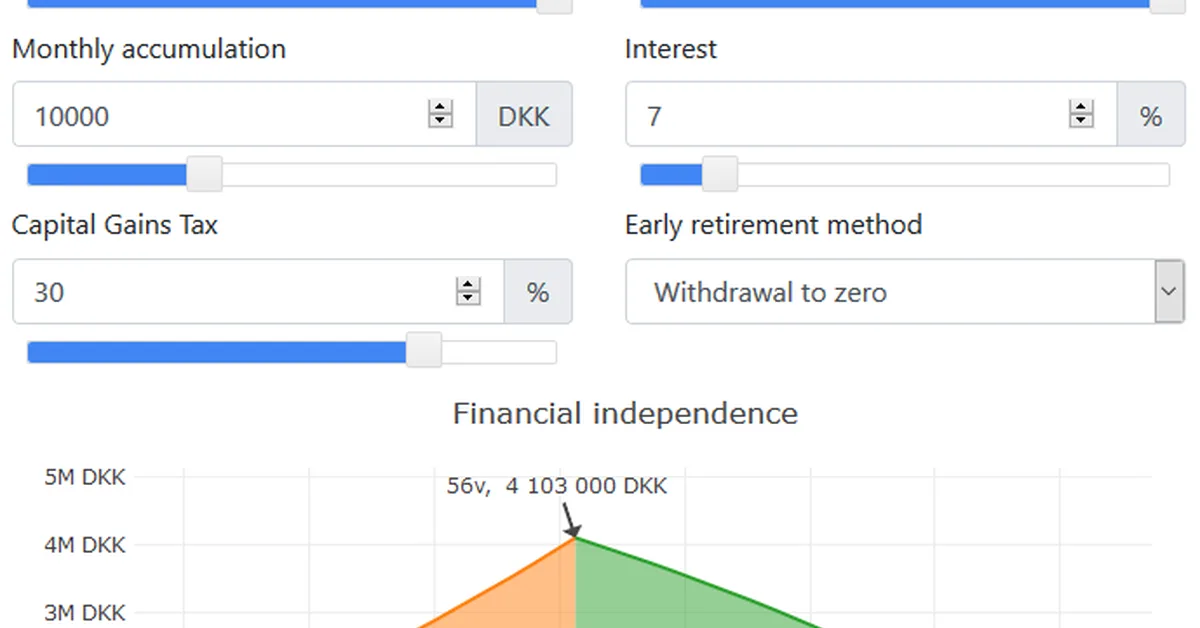 The Math Behind Early Retirement (FIRE) And What Most Calculators Get Wrong