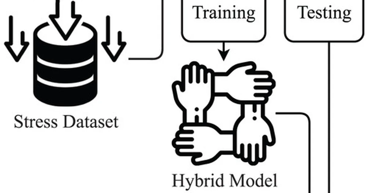AdaptStress: Online Adaptive Learning for Interpretable and Personalized Stress Prediction Using Multivariate and Sparse Physiological Signals