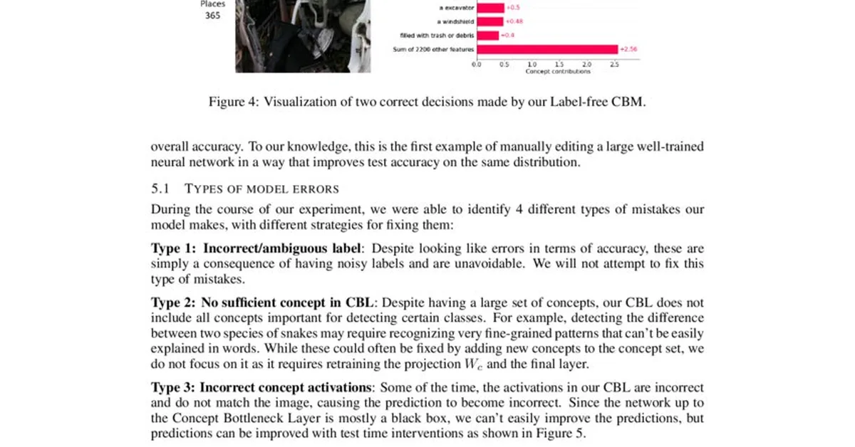 CLIP-Free, Label Free, Unsupervised Concept Bottleneck Models