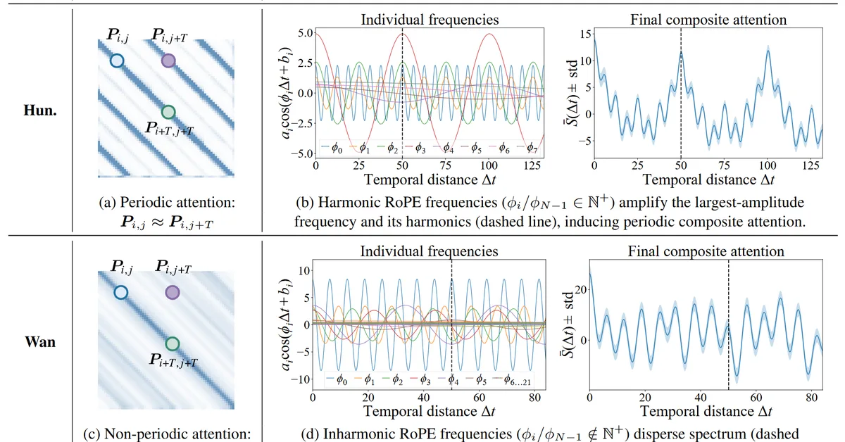 UltraViCo: Breaking Extrapolation Limits in Video Diffusion Transformers