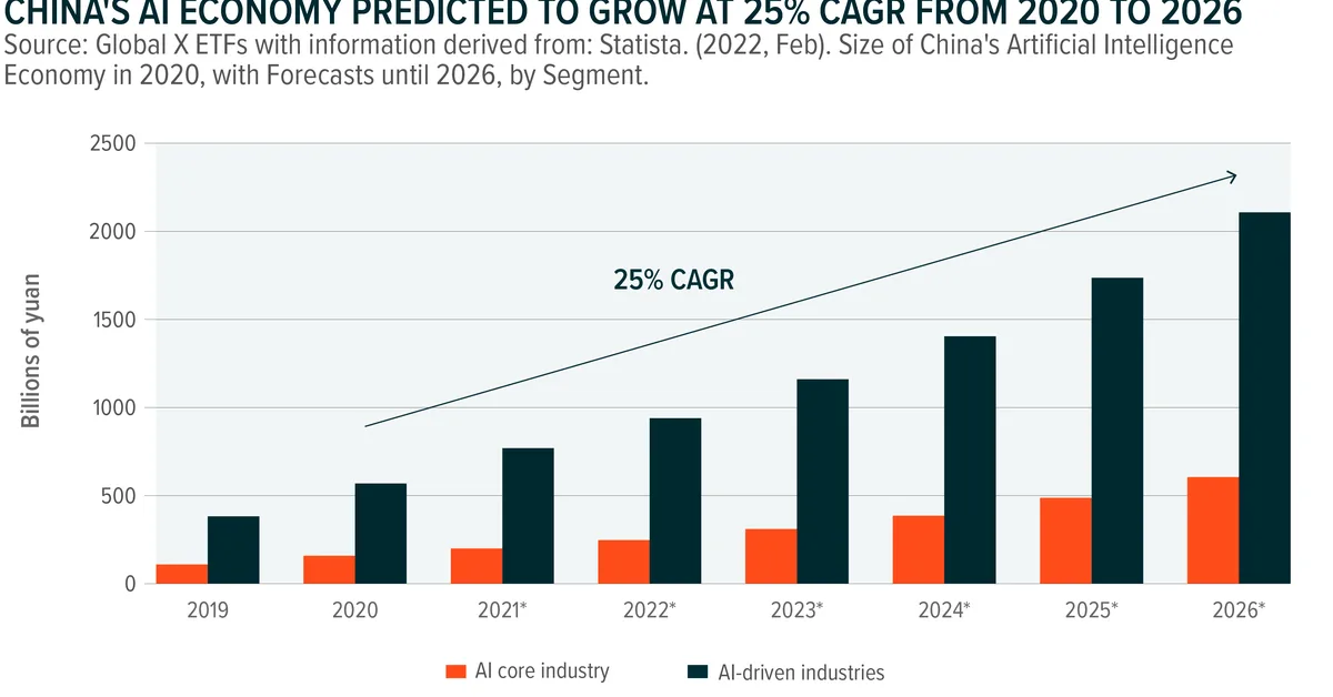 AI, China, and Why Geography Is Becoming the Real Infrastructure Advantage