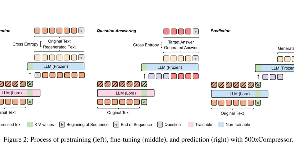98$\times$ Faster LLM Routing Without a Dedicated GPU: Flash Attention, Prompt Compression, and Near-Streaming for the vLLM Semantic Router