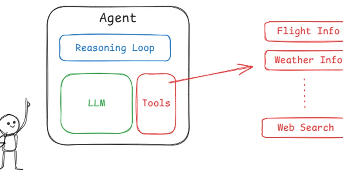 Agents Aren't Magic: The Real Architecture Behind Tool-Calling AI Systems