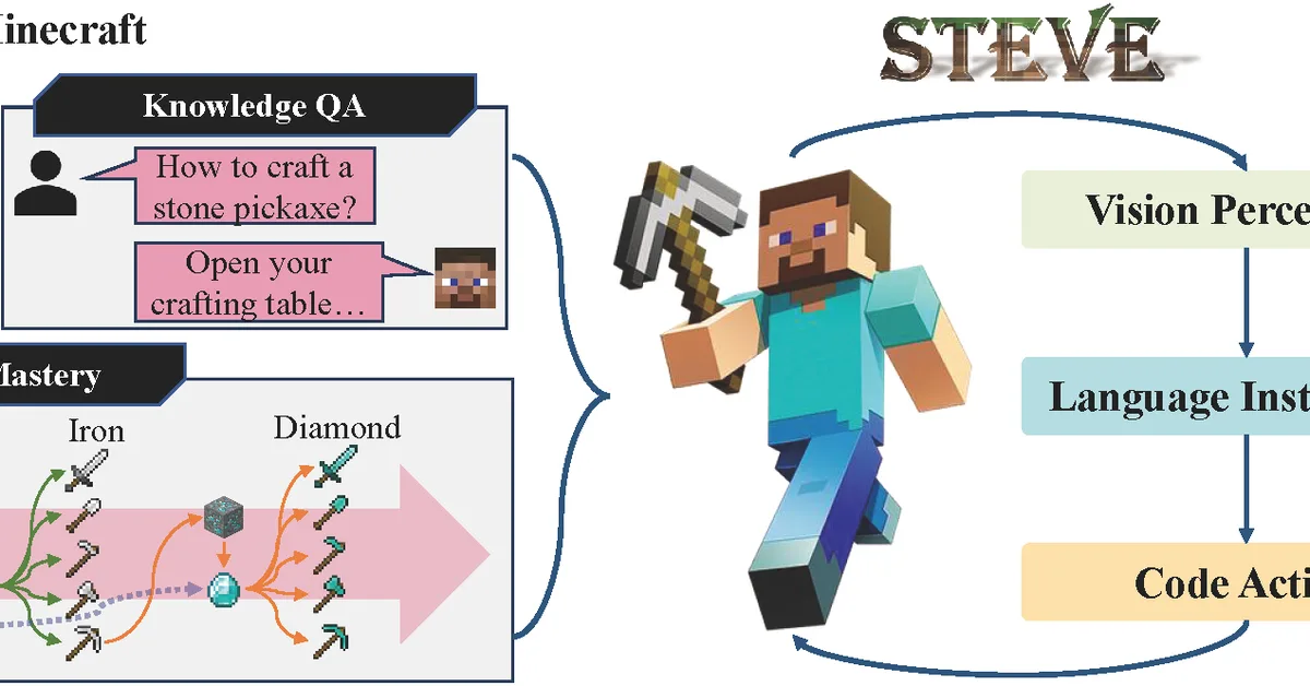 Steve-Evolving: Open-World Embodied Self-Evolution via Fine-Grained Diagnosis and Dual-Track Knowledge Distillation