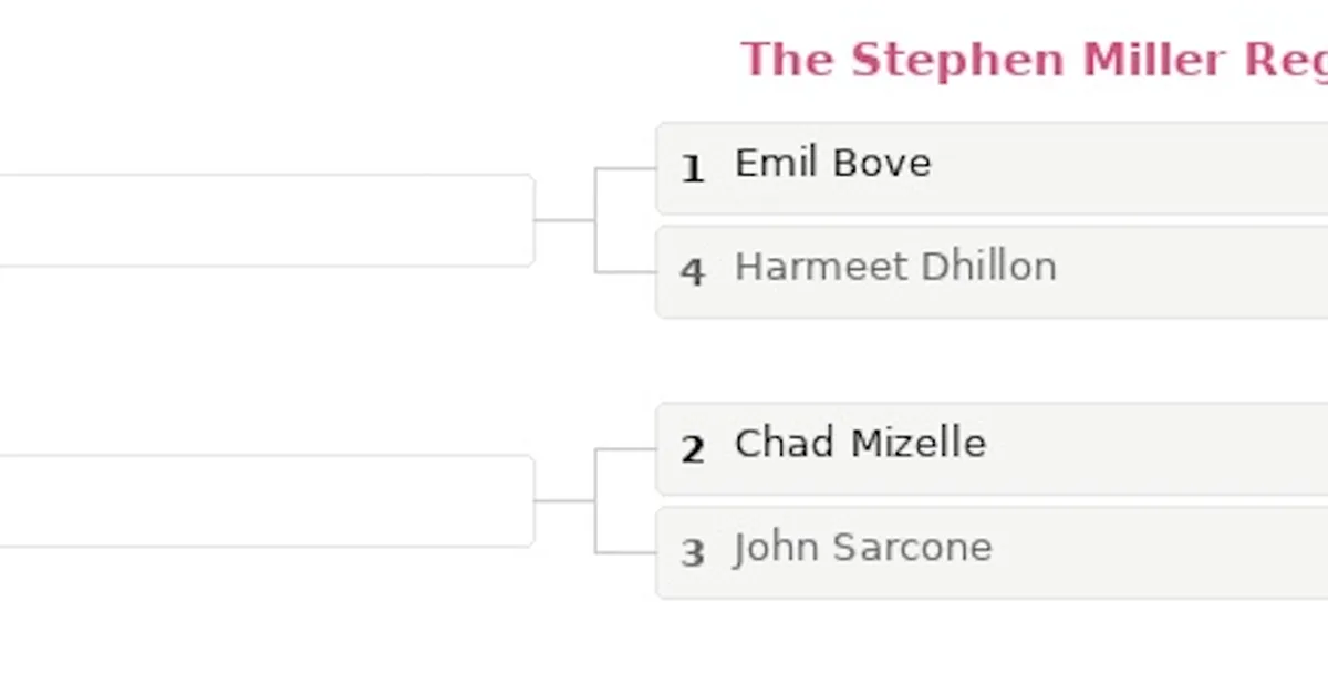 Saving The Worst For Last: Which Trump Administration Lawyer Most Deserves To Lose Their License?