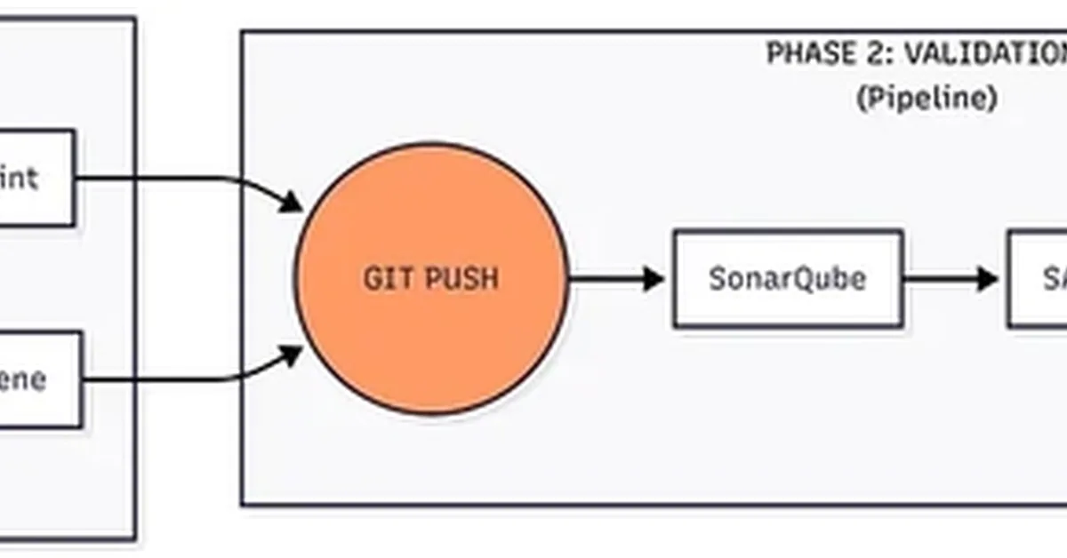 We're Measuring AI Velocity, but We're Ignoring AI Gravity