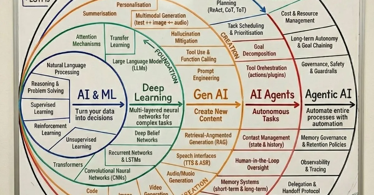 A Technical Policy Blueprint for Trustworthy Decentralized AI