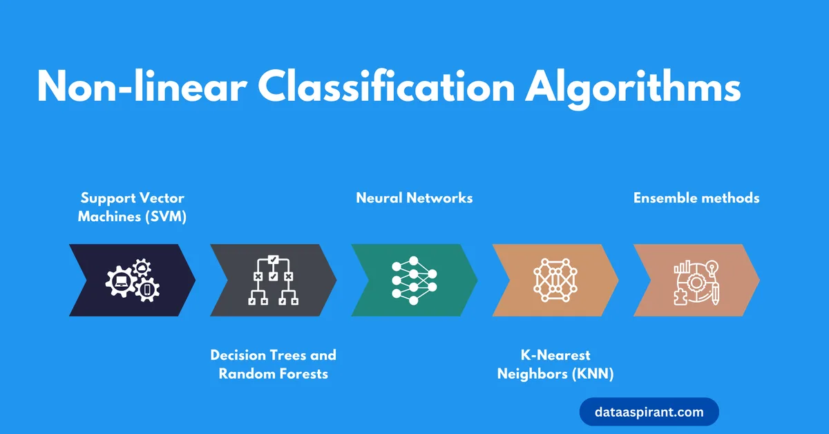 A unified framework for learning with nonlinear model classes from arbitrary linear samples